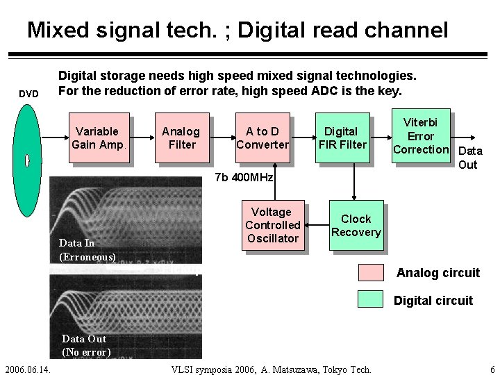 Mixed signal tech. ; Digital read channel DVD Digital storage needs high speed mixed