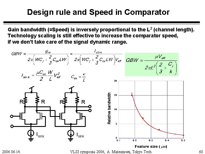 Design rule and Speed in Comparator Gain bandwidth (=Speed) is inversely proportional to the