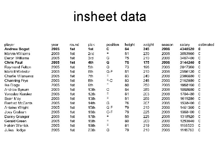 insheet data 