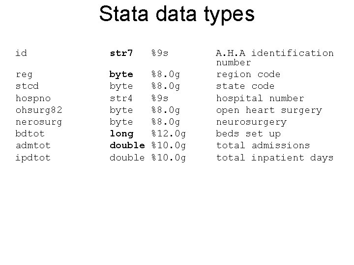 Stata data types id str 7 %9 s reg stcd hospno ohsurg 82 nerosurg