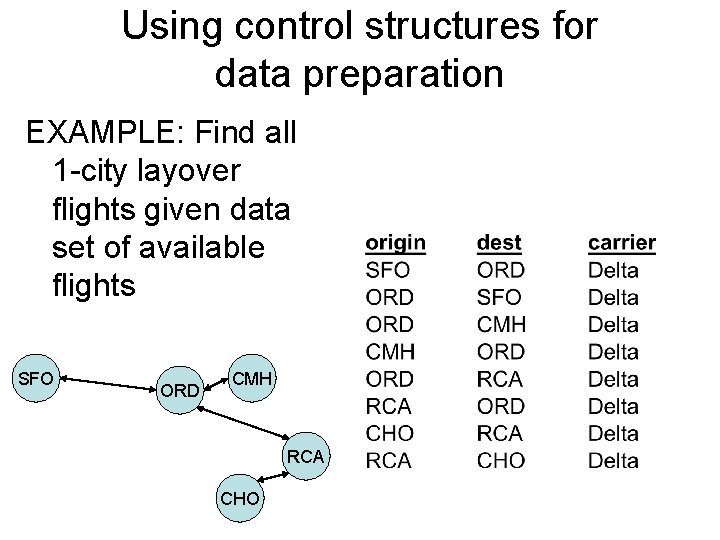 Using control structures for data preparation EXAMPLE: Find all 1 -city layover flights given