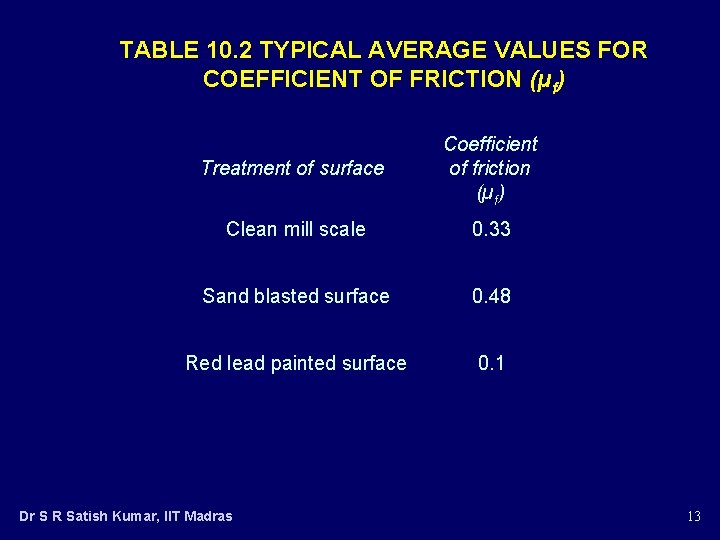 TABLE 10. 2 TYPICAL AVERAGE VALUES FOR COEFFICIENT OF FRICTION (µf) Treatment of surface