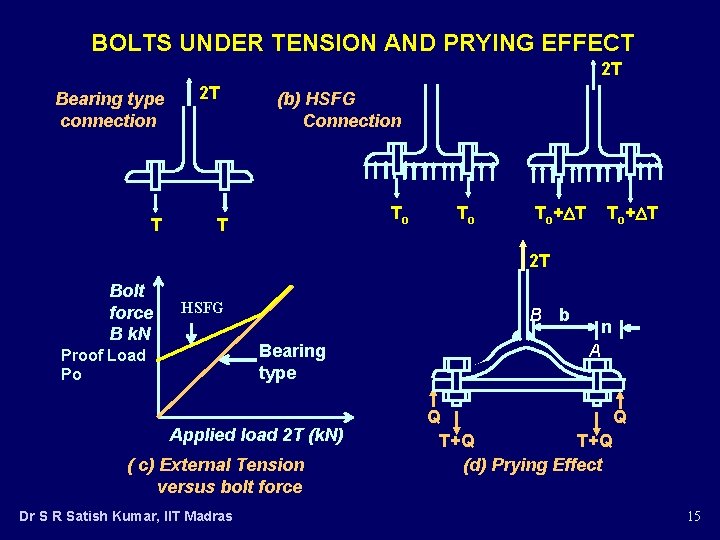 BOLTS UNDER TENSION AND PRYING EFFECT 2 T Bearing type connection T 2 T