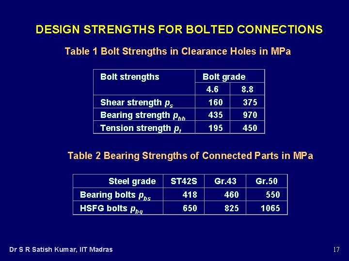 DESIGN STRENGTHS FOR BOLTED CONNECTIONS Table 1 Bolt Strengths in Clearance Holes in MPa