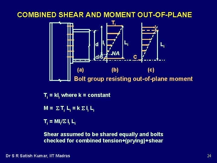 COMBINED SHEAR AND MOMENT OUT-OF-PLANE Ti d li d/6 (a) Li NA (b) Li
