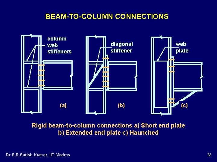 BEAM-TO-COLUMN CONNECTIONS column web stiffeners (a) diagonal stiffener (b) web plate (c) Rigid beam-to-column