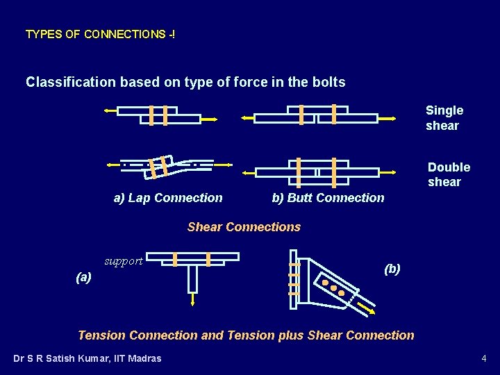 TYPES OF CONNECTIONS -! Classification based on type of force in the bolts Single