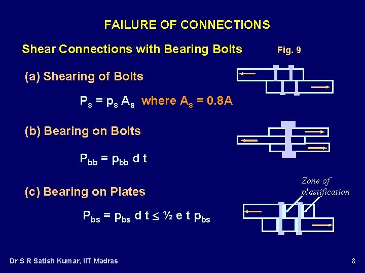FAILURE OF CONNECTIONS Shear Connections with Bearing Bolts Fig. 9 (a) Shearing of Bolts