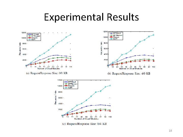 Experimental Results 18 