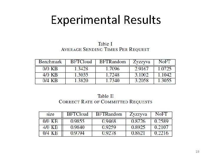 Experimental Results 19 