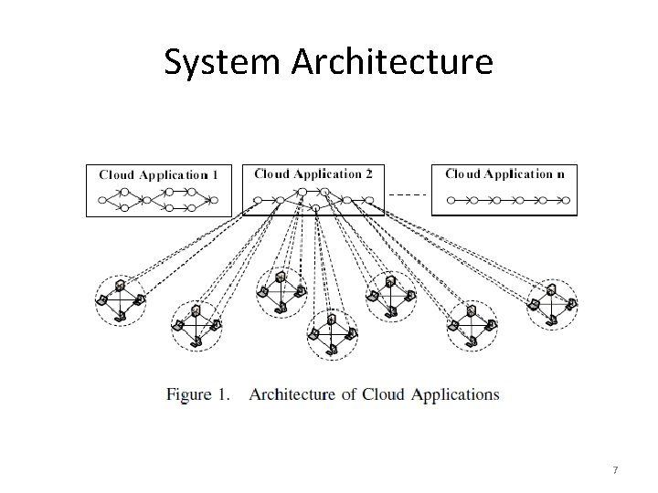 System Architecture 7 