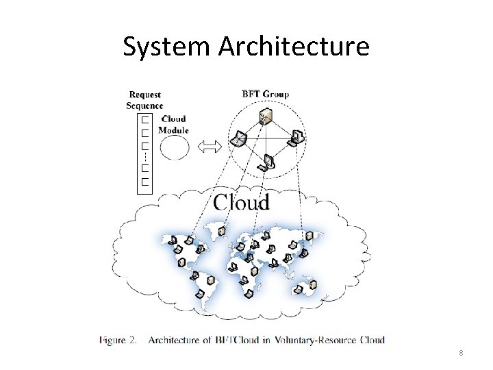 System Architecture 8 