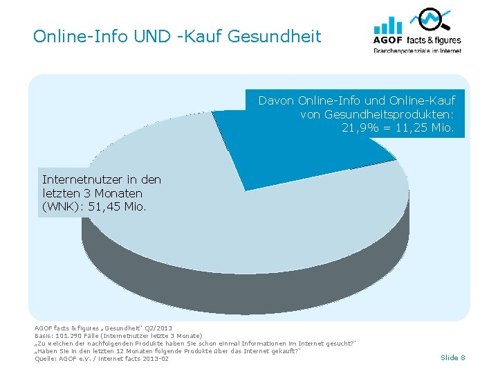 Online-Info UND -Kauf Gesundheit Davon Online-Info und Online-Kauf von Gesundheitsprodukten: 21, 9% = 11,