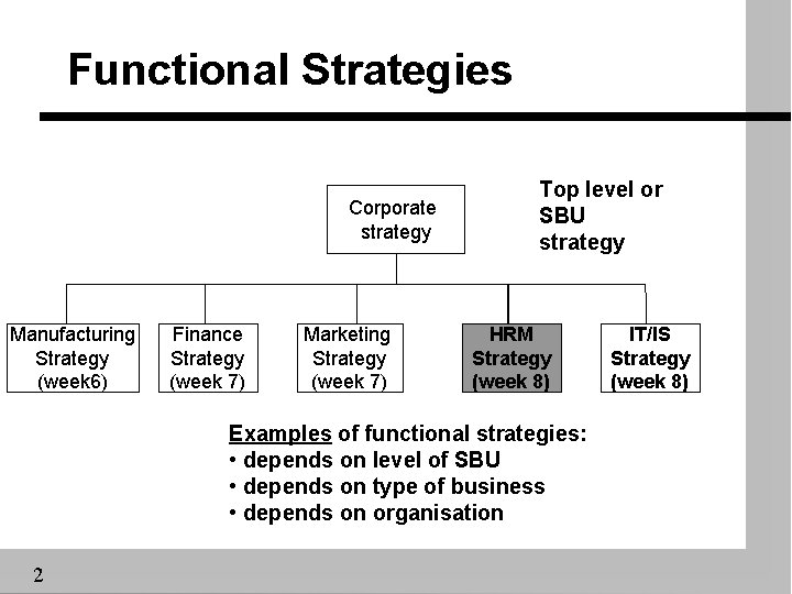 Functional Strategies Corporate strategy Manufacturing Strategy (week 6) Finance Strategy (week 7) Marketing Strategy