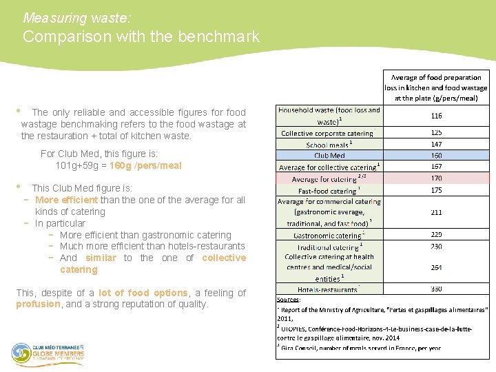 Measuring waste: Comparison with the benchmark • The only reliable and accessible figures for