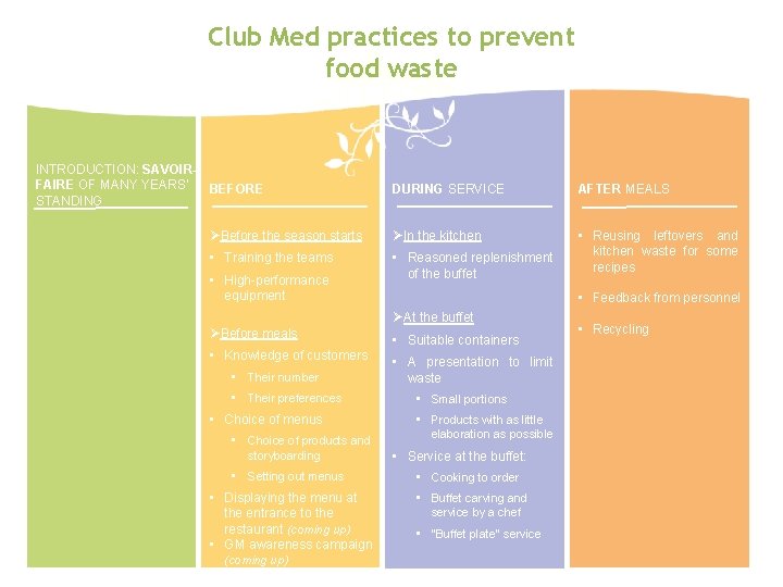 Club Med practices to prevent food waste INTRODUCTION: SAVOIRFAIRE OF MANY YEARS' BEFORE STANDING