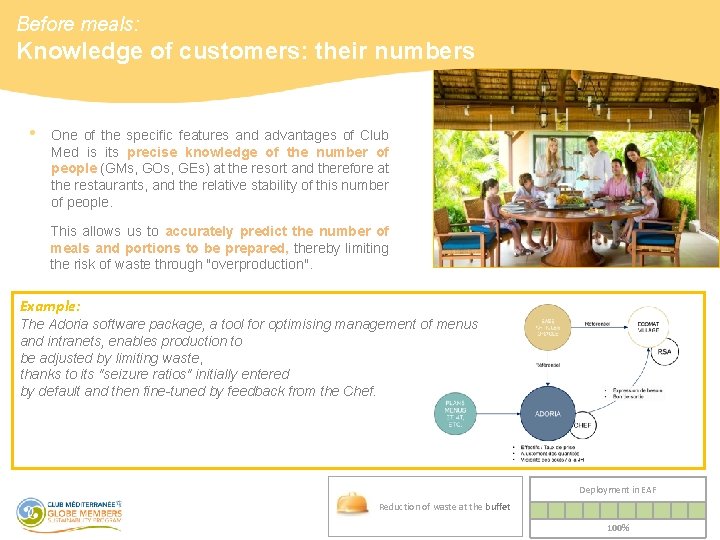 Before meals: Knowledge of customers: their numbers • One of the specific features and