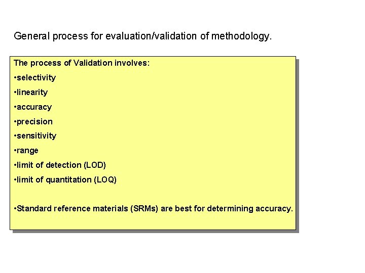 General process for evaluation/validation of methodology. The process of Validation involves: • selectivity •