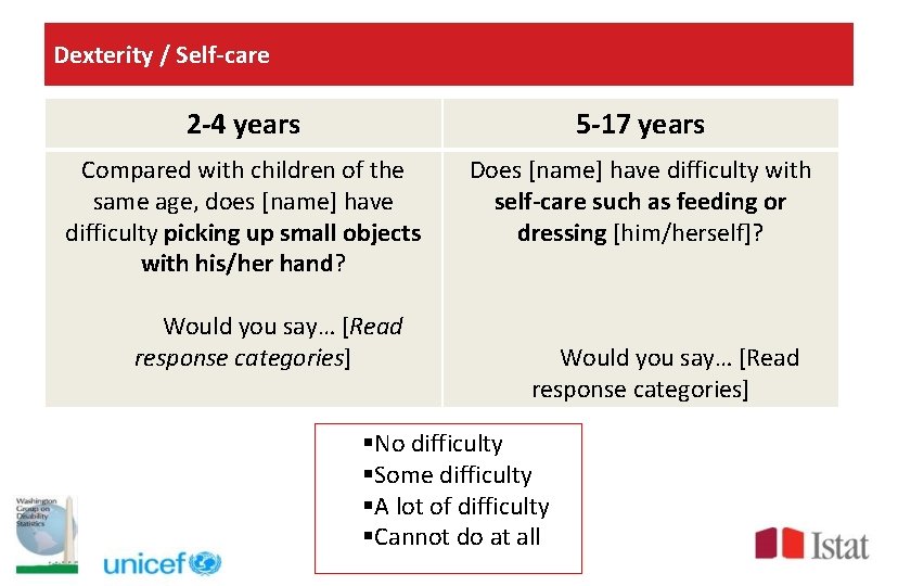 Dexterity / Self-care 2 -4 years 5 -17 years Compared with children of the