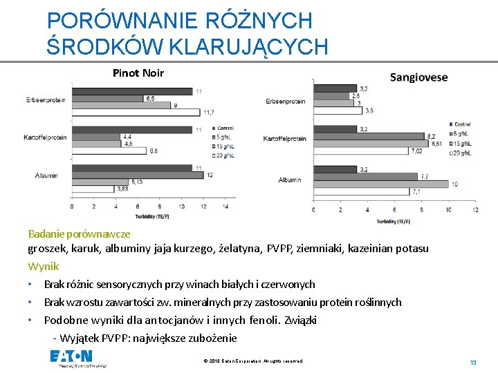 PORÓWNANIE RÓŻNYCH ŚRODKÓW KLARUJĄCYCH Pinot Noir Badanie porównawcze groszek, karuk, albuminy jaja kurzego, żelatyna,