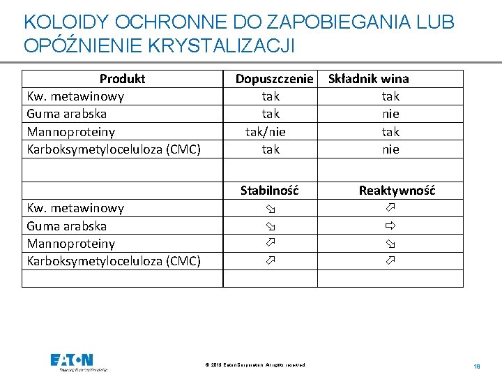 KOLOIDY OCHRONNE DO ZAPOBIEGANIA LUB OPÓŹNIENIE KRYSTALIZACJI Produkt Kw. metawinowy Guma arabska Mannoproteiny Karboksymetyloceluloza