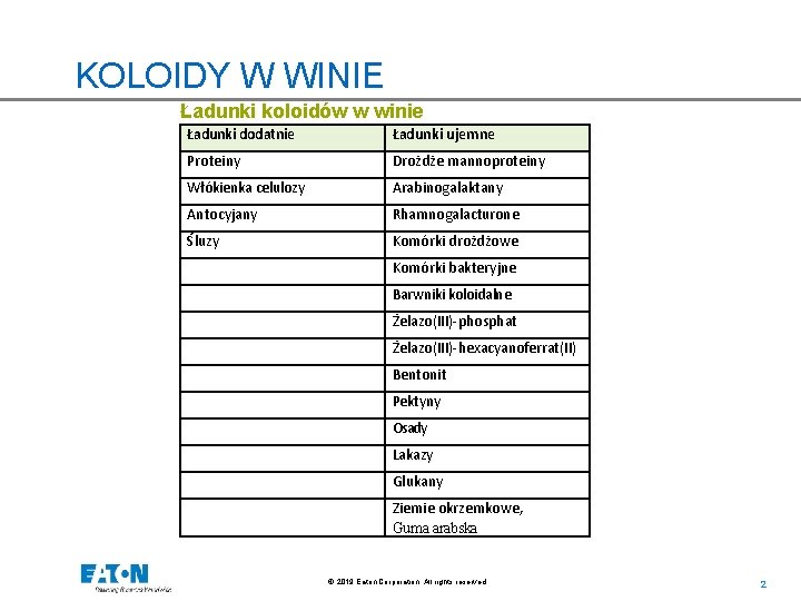 KOLOIDY W WINIE Ładunki koloidów w winie Ładunki dodatnie Ładunki ujemne Proteiny Drożdże mannoproteiny