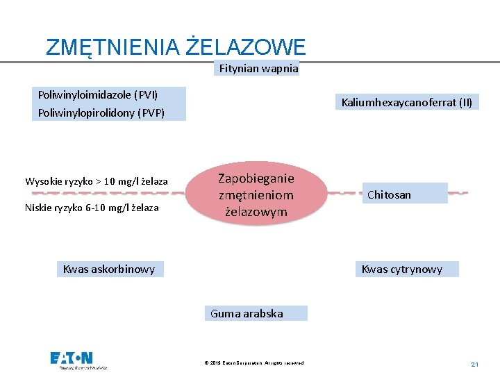 ZMĘTNIENIA ŻELAZOWE Fitynian wapnia Poliwinyloimidazole (PVI) Poliwinylopirolidony (PVP) Wysokie ryzyko > 10 mg/l żelaza