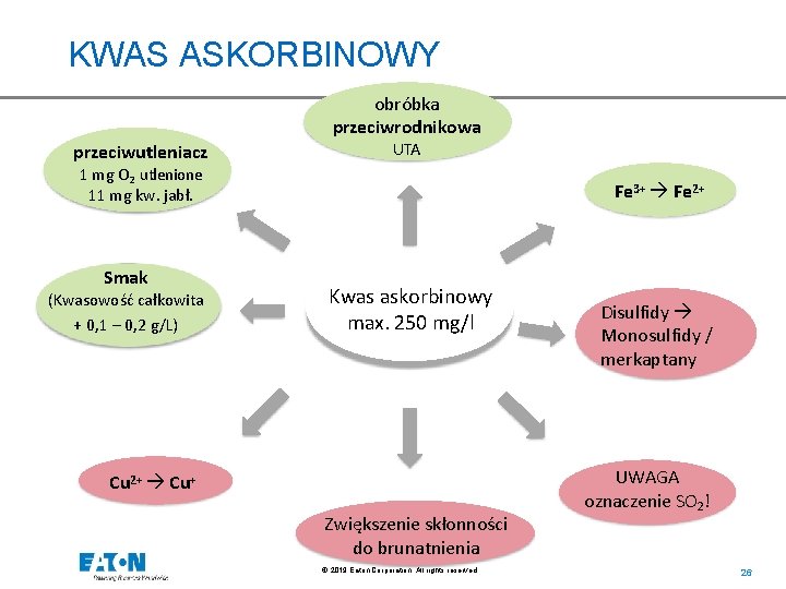 KWAS ASKORBINOWY obróbka przeciwrodnikowa przeciwutleniacz UTA 1 mg O 2 utlenione 11 mg kw.