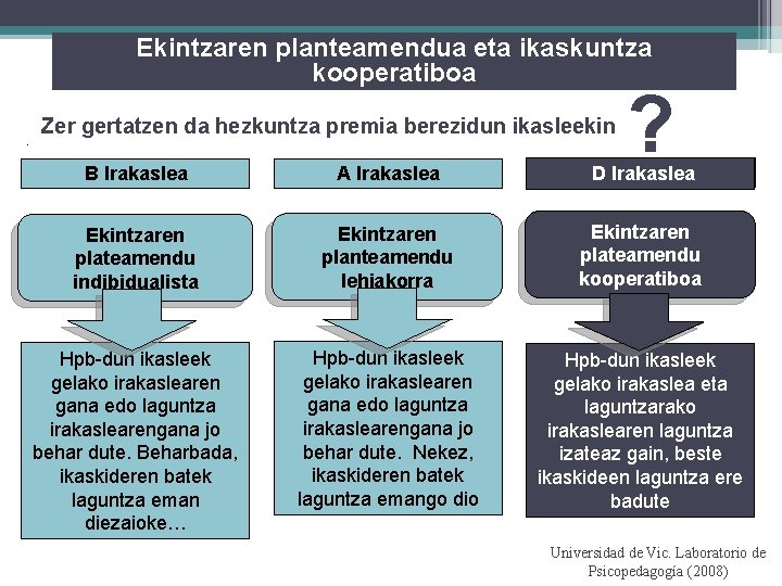 Ekintzaren planteamendua eta ikaskuntza kooperatiboa Zer gertatzen da hezkuntza premia berezidun ikasleekin ? B