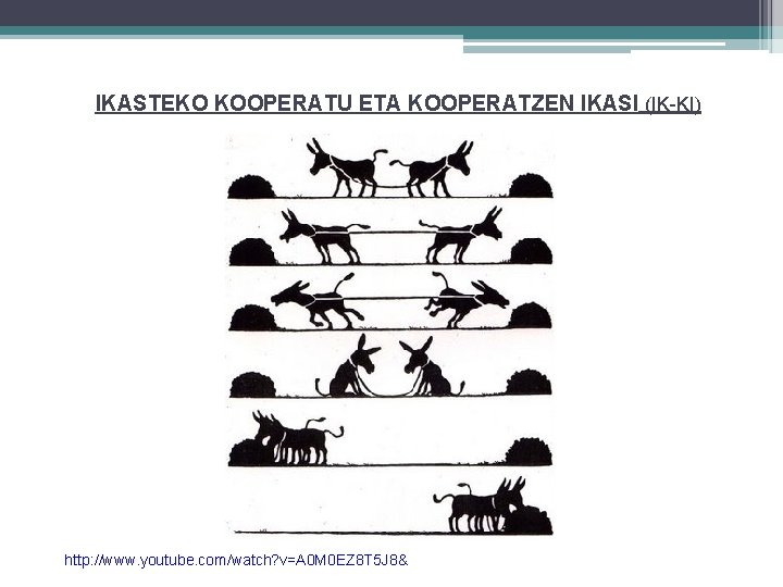 IKASTEKO KOOPERATU ETA KOOPERATZEN IKASI (IK-KI) http: //www. youtube. com/watch? v=A 0 M 0