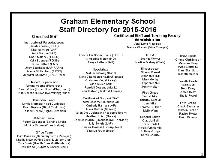 Graham Elementary School Staff Directory for 2015 -2016 Classified Staff Instructional Paraeducators Sarah Acosta