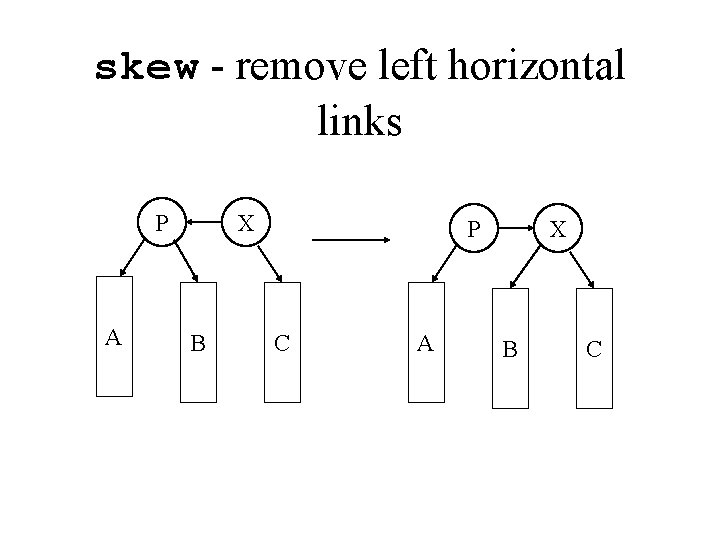 skew - remove left horizontal links P A X B P C A X skew - remove left horizontal links P A X B P C A X