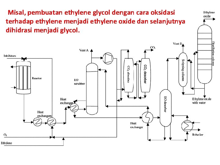  Misal, pembuatan ethylene glycol dengan cara oksidasi terhadap ethylene menjadi ethylene oxide dan