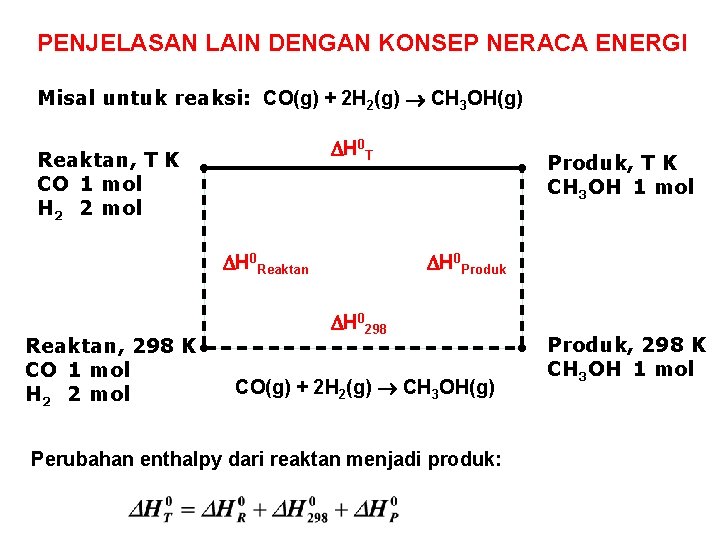 PENJELASAN LAIN DENGAN KONSEP NERACA ENERGI Misal untuk reaksi: CO(g) + 2 H 2(g)