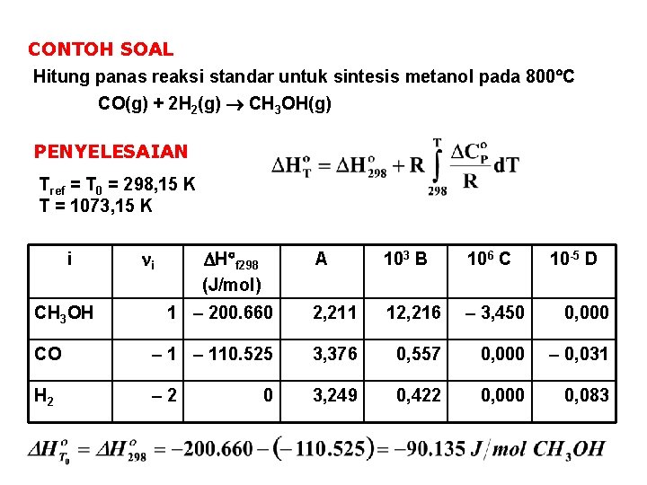 CONTOH SOAL Hitung panas reaksi standar untuk sintesis metanol pada 800 C CO(g) +