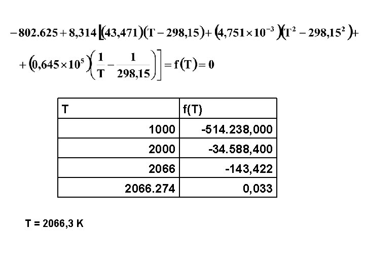 T T = 2066, 3 K f(T) 1000 -514. 238, 000 2000 -34. 588,