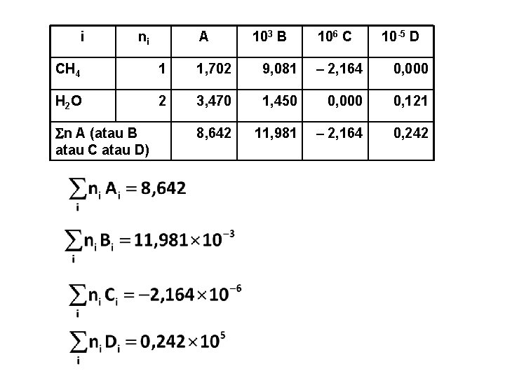 i ni A 103 B 106 C 10 -5 D CH 4 1 1,