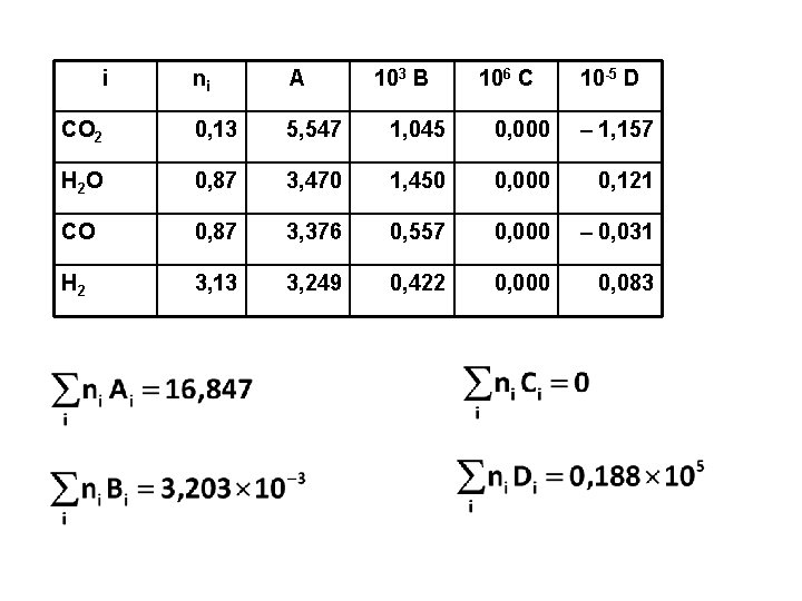 i ni A 103 B 106 C 10 -5 D CO 2 0, 13