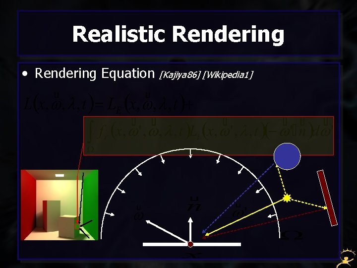 Realistic Rendering • Rendering Equation [Kajiya 86] [Wikipedia 1] 