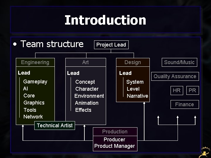 Introduction • Team structure Engineering Lead Project Lead Art Design Lead Gameplay AI Core