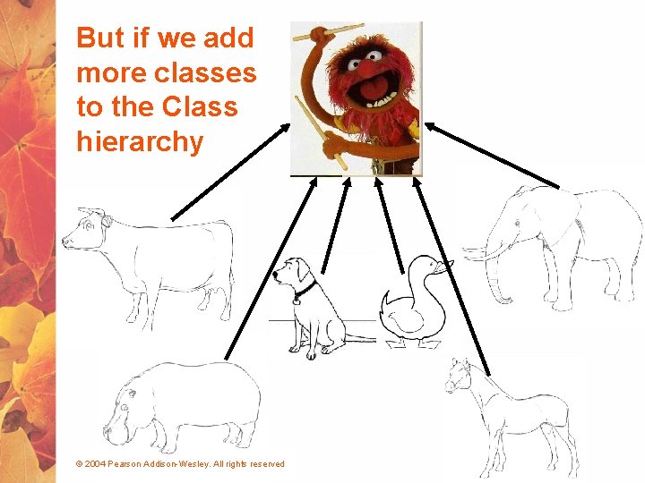 But if we add more classes to the Class hierarchy © 2004 Pearson Addison-Wesley.