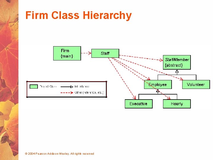 Firm Class Hierarchy © 2004 Pearson Addison-Wesley. All rights reserved 