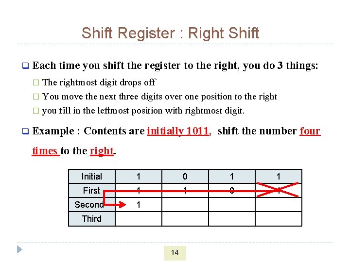 Shift Register : Right Shift q Each time you shift the register to the