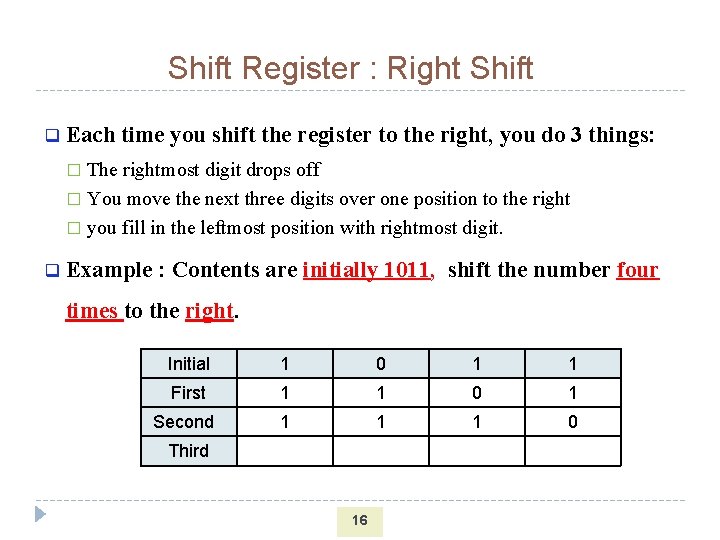 Shift Register : Right Shift q Each time you shift the register to the