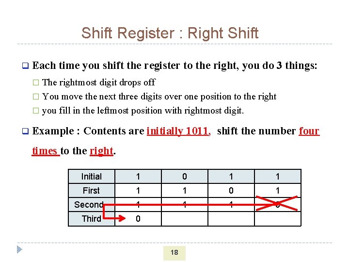 Shift Register : Right Shift q Each time you shift the register to the