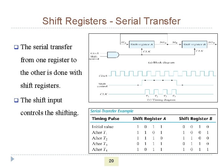 Shift Registers - Serial Transfer q The serial transfer from one register to the