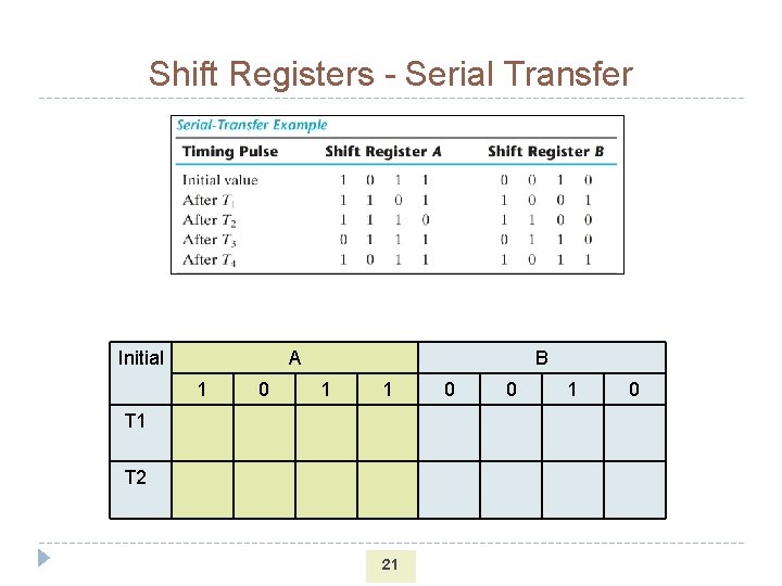 Shift Registers - Serial Transfer Initial A 1 0 B 1 1 T 2