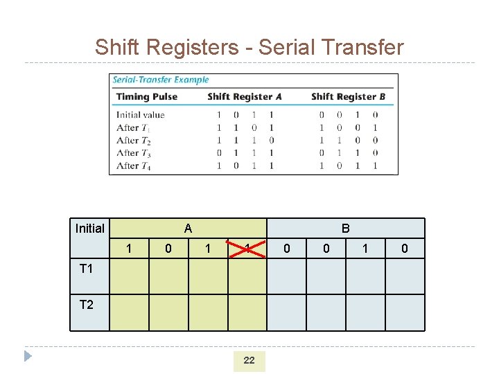 Shift Registers - Serial Transfer Initial A 1 0 B 1 1 T 2