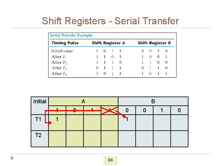 Shift Registers - Serial Transfer Initial A 1 T 1 0 B 1 1