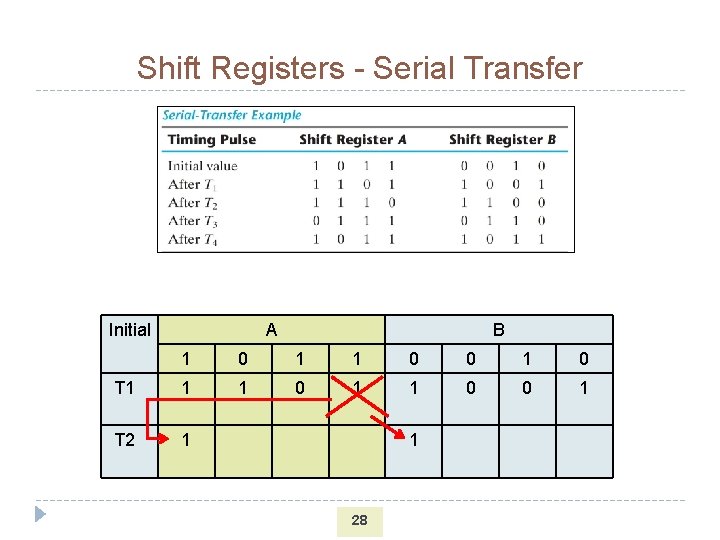 Shift Registers - Serial Transfer Initial A B 1 0 1 1 0 0